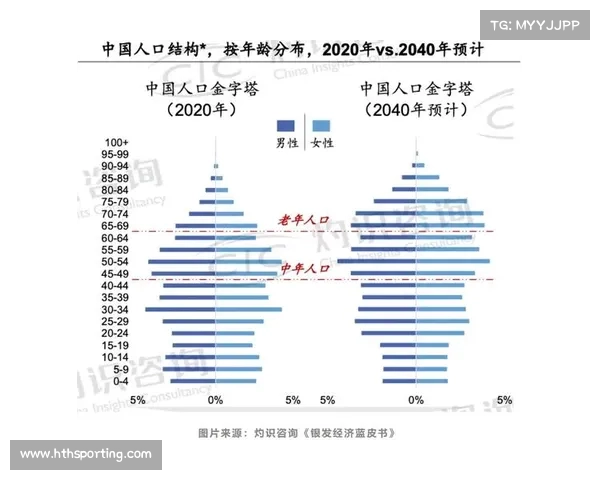 中国人口将何去何从？联合国预测带来的深远影响(中国人口在今后将会怎样)